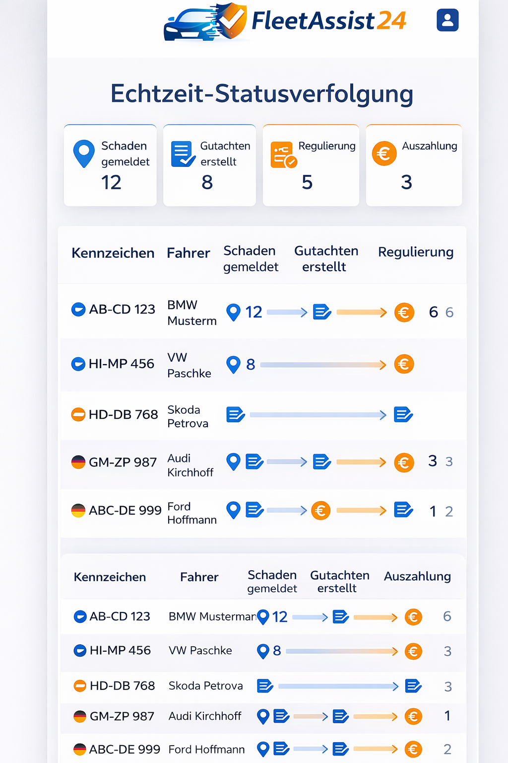 Dashboard Schadenprozess FleetAssist24.png